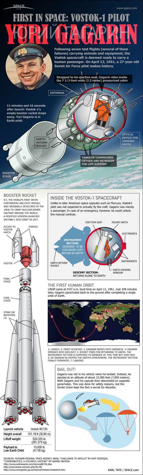 Yuri-gagarin-first-human-spaceflight-infographic
