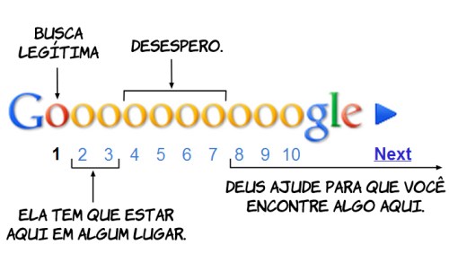 Googlebusca