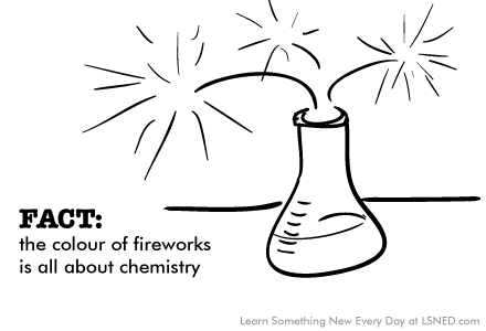 0040-fireworks-chemistry