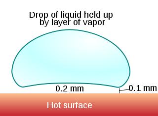 320px-leidenfrost_droplet