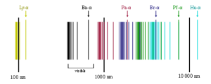 500px-Hydrogen_spectrum.svg