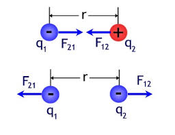 coulomb forces