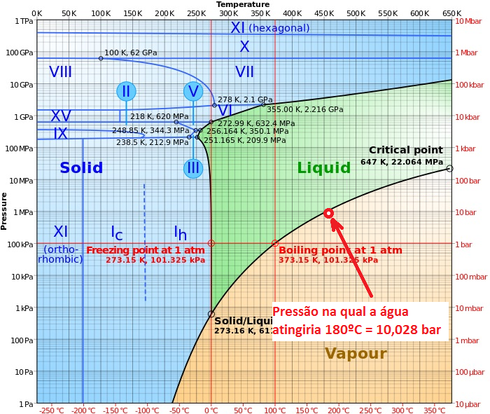 ebulição da água2