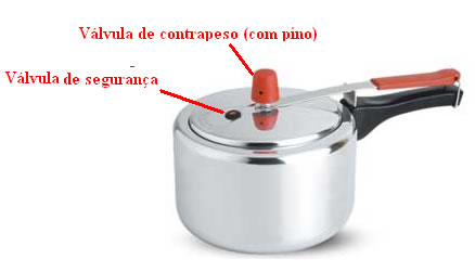 funcionamento-panela-pressao-1306427755