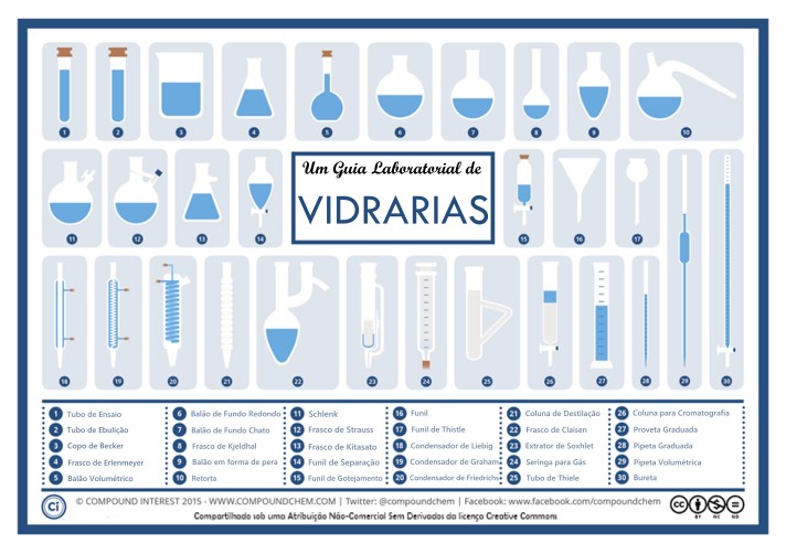 vidrarias