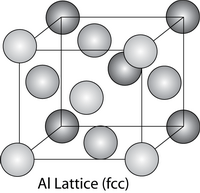 Al_lattice