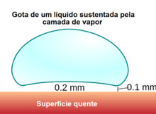 Gota_flutuando_-_efeito_Leidenfrost