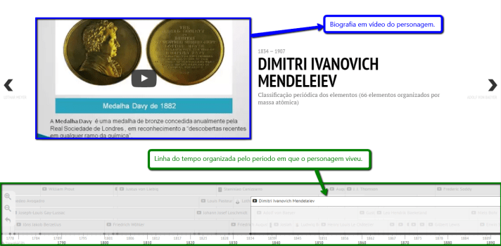 linha_do_tempo_da_química