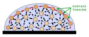 02_surface_tension